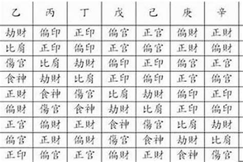 八字日干